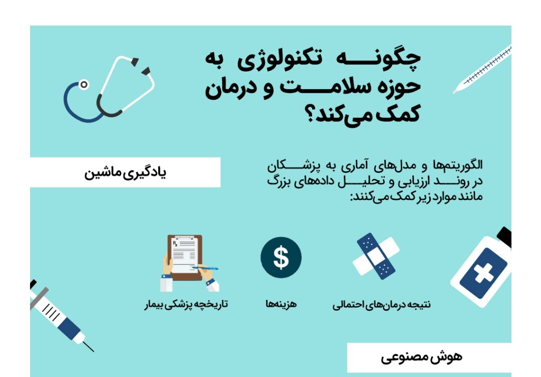گسترش مرزهای تکنولوژی در حوزه سلامت و درمان